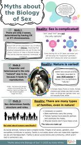 Infographic on Myths about the Biology of Sex an LGBTQ resource